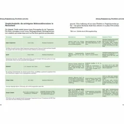 Reiseführer Australien Und Ozeanien*ALS DACH DER STERNENHIMMEL - CAMPING IN NEUSEELAND - Reiseführer