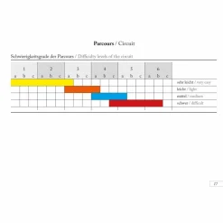 BOULDERING BREITER STEIN - Kletterführer^ Boulderführer