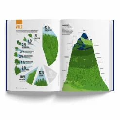 DAS ALPENBUCH - Sachbuch^ Outdoor-Sachbücher Und Naturwissen