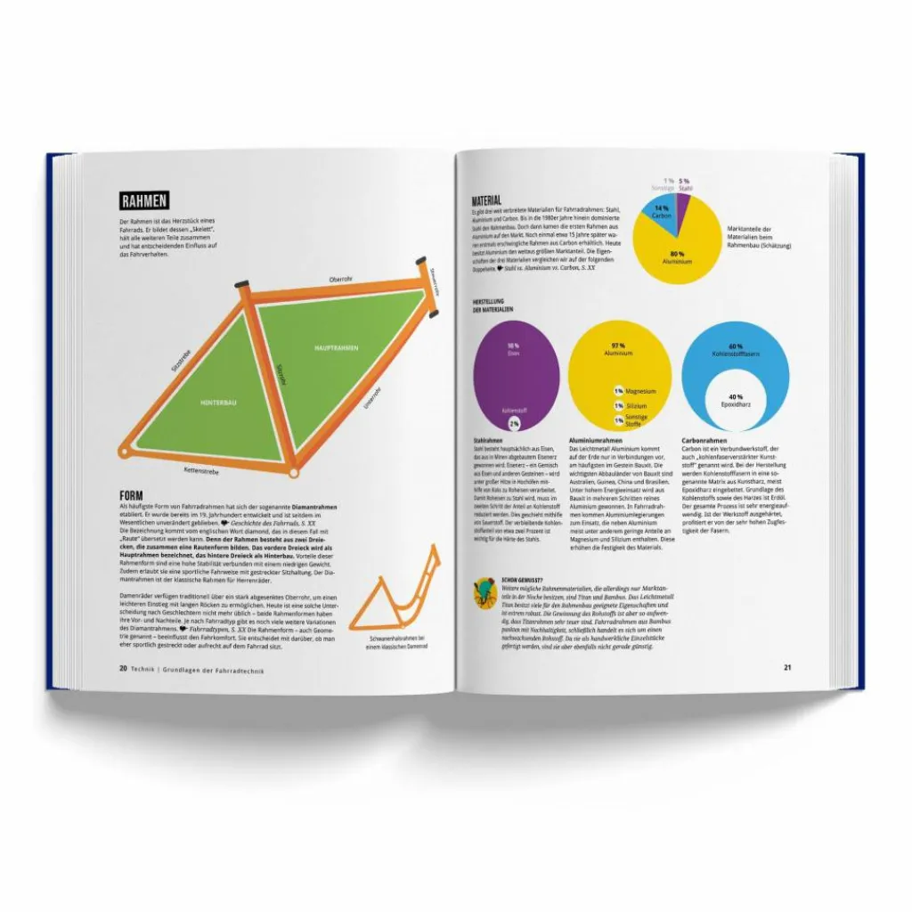 DAS FAHRRADBUCH - Sachbuch^ Fahrrad-Lifestyle|Outdoor-Sachbücher Und Naturwissen