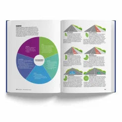 DAS FAHRRADBUCH - Sachbuch^ Fahrrad-Lifestyle|Outdoor-Sachbücher Und Naturwissen