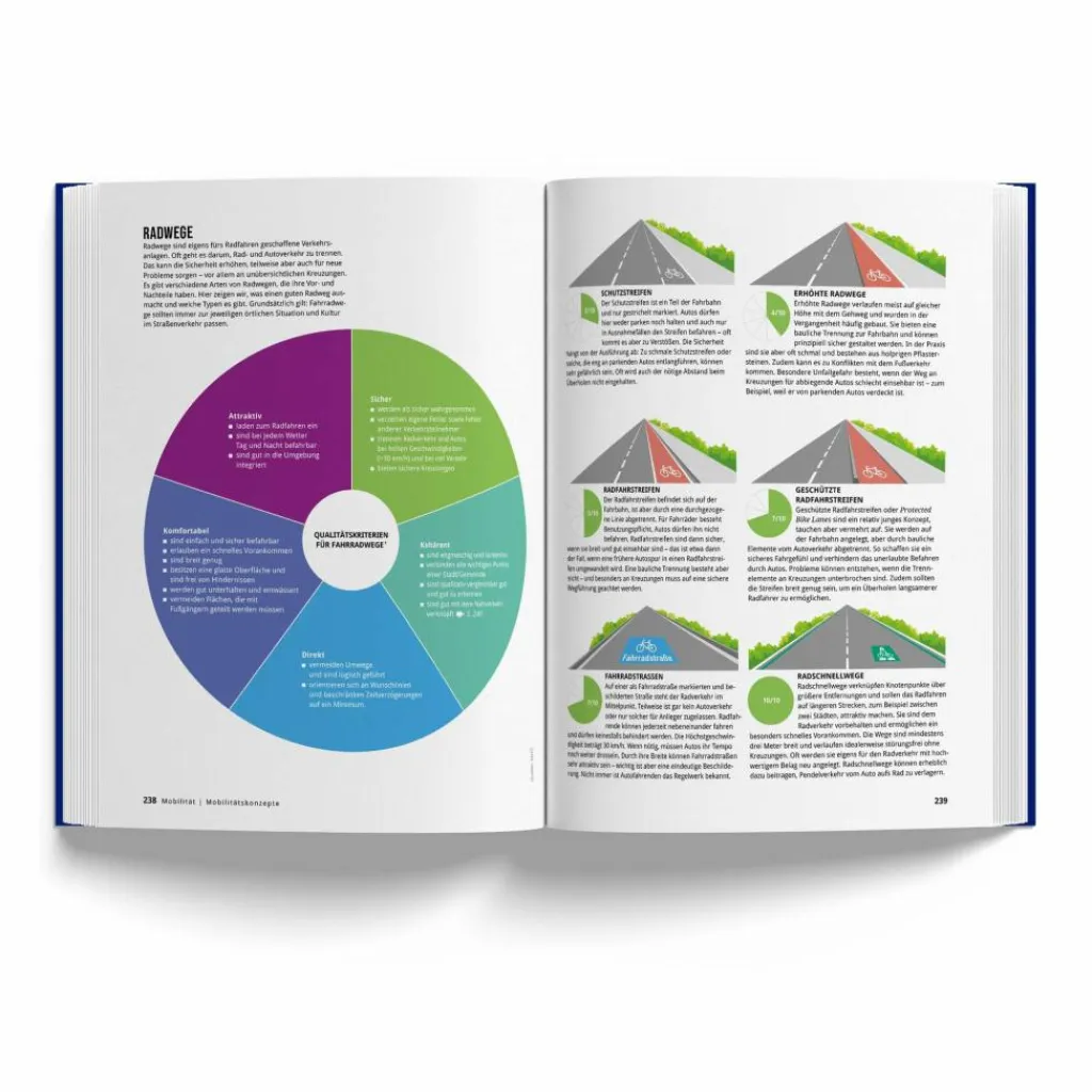 DAS FAHRRADBUCH - Sachbuch^ Fahrrad-Lifestyle|Outdoor-Sachbücher Und Naturwissen