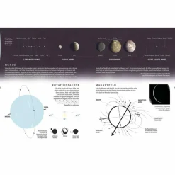 Bildbände|Outdoor-Sachbücher Und Naturwissen*DAS UNIVERSUM - Atlas