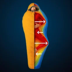 Deuter ASTRO PRO 600 -12C - Daunenschlafsack^ Daunenschlafsäcke|Winterschlafsäcke