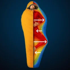 Deuter Daunenschlafsäcke|Winterschlafsäcke*ASTRO PRO 600 EL -12C - Daunenschlafsack