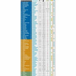 Sportklettern: Kletterführer, Training Und Techniken*KLETTERFÜHRER KROATIEN 2024