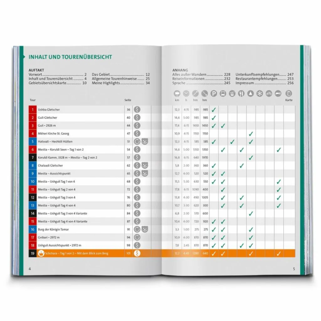 Wanderführer*KOMPASS WANDERFÜHRER GEORGIEN, KAUKASUS, 50 TOUREN