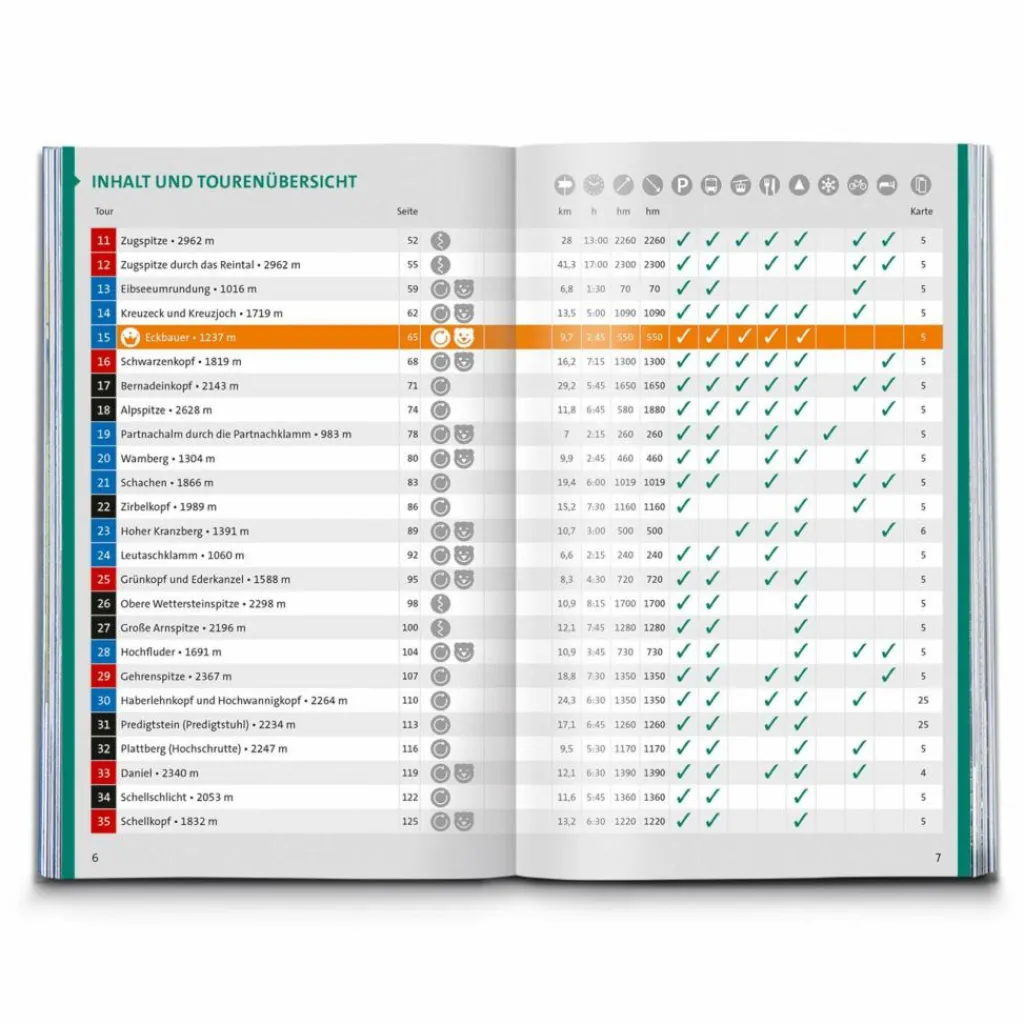 KOMPASS WANDERFÜHRER ZUGSPITZE, WERDENFELSER LAND, 60 TOUREN - Wanderführer^ Wanderführer