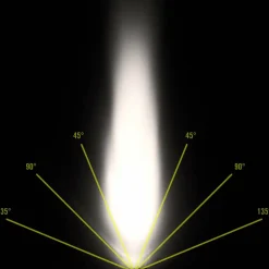 Lunivo Fahrradbeleuchtung|Fahrradlichter*DICE F30 & DICE R - Fahrradbeleuchtung