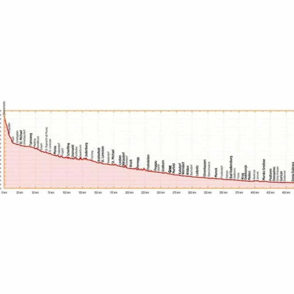 MUR-RADWEG - Radwanderführer^ Radwanderführer Und Mountainbikeführer