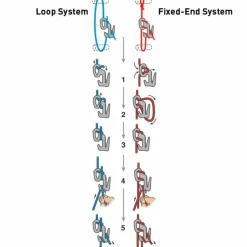 Nite Ize FIGURE9^ Ausrüstungspflege