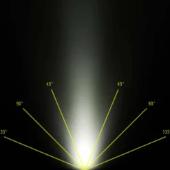 Nitecore HC65 UHE - Stirnlampe^ Stirnlampen
