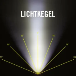 Nitecore Taschenlampen*MT2A - Taschenlampe