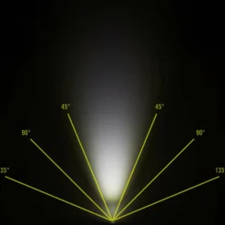 Nitecore NU31^ Stirnlampen