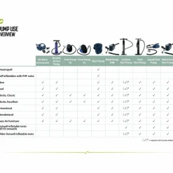 Outwell Wassersportzubehör|Zeltzubehör*DOUBLE ACTION PUMP - Luftpumpe