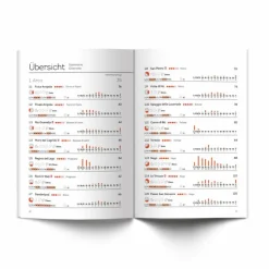 Sportklettern: Kletterführer, Training Und Techniken*SPORTKLETTERFÜHRER ARCO 2024 - Kletterführer