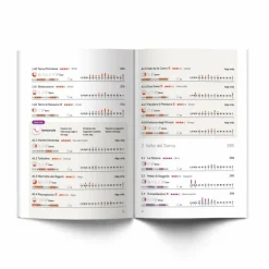 Sportklettern: Kletterführer, Training Und Techniken*SPORTKLETTERFÜHRER ARCO 2024 - Kletterführer