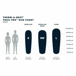 Therm-a-Rest TRAIL PRO REGULAR - Selbstaufblasende Isomatte^ Thermo-Luftmatratzen|3-Jahreszeiten-Matten