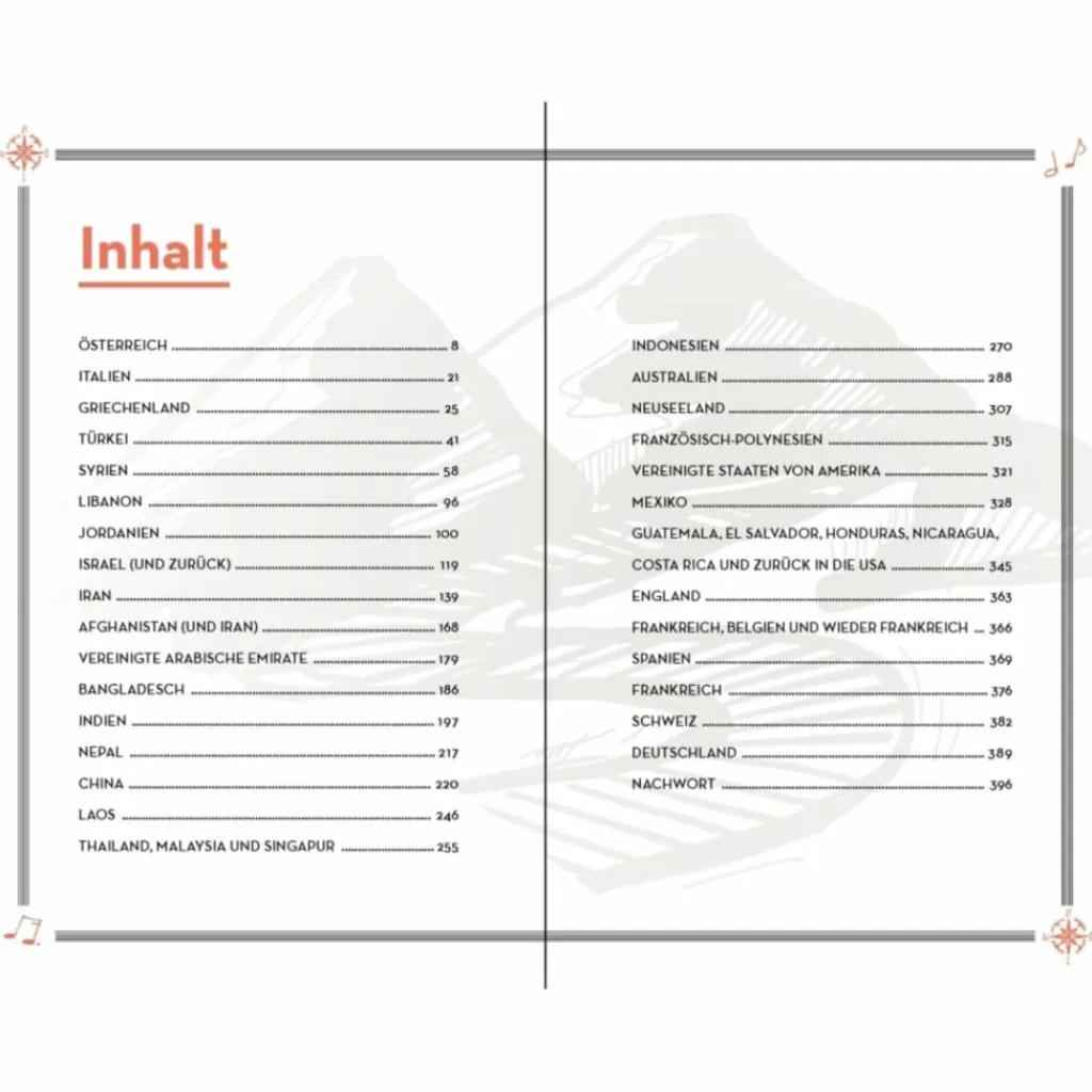 Langzeitreisen*UNPLUGGED - Reisebericht